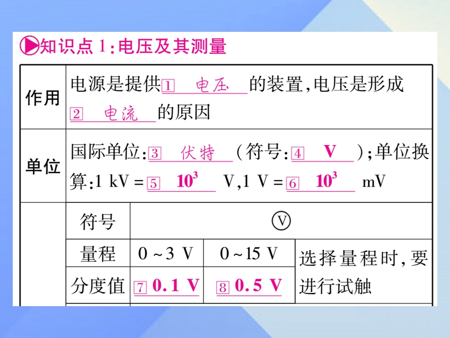 中考物理总复习第16讲电压电阻课件.pptx_第1页