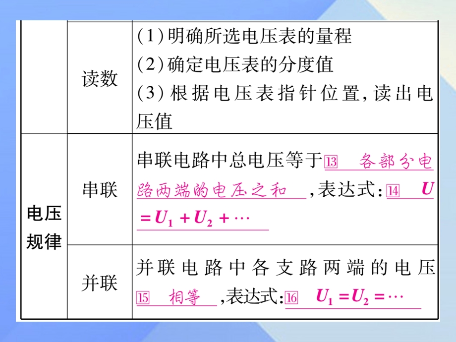 中考物理总复习第16讲电压电阻课件.pptx_第3页