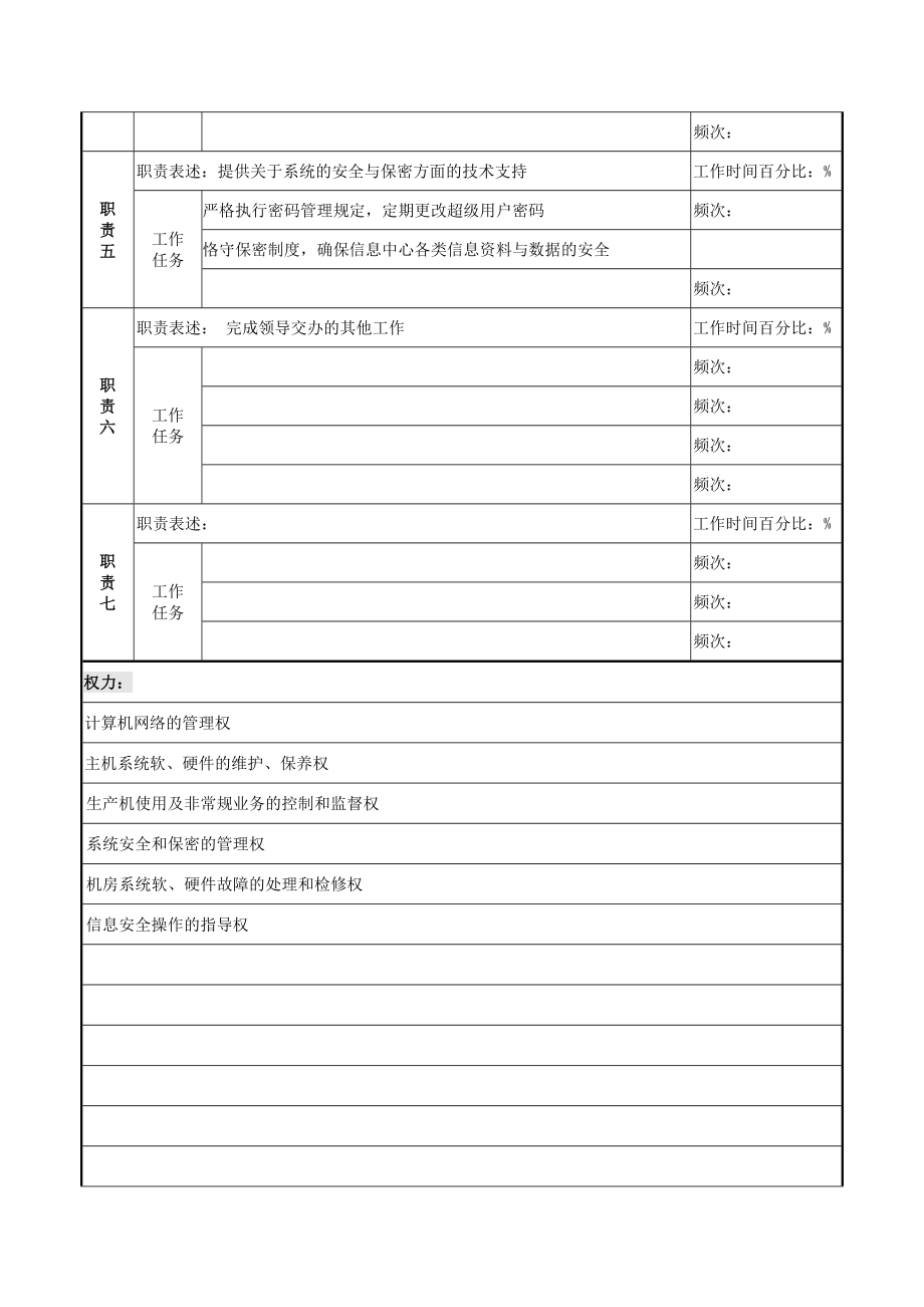 网络管理员岗位职务说明书.doc_第2页