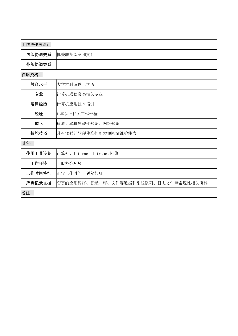 网络管理员岗位职务说明书.doc_第3页