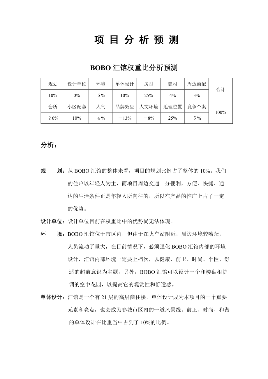 某bobo汇馆策划全案——项目分析预测.doc_第1页