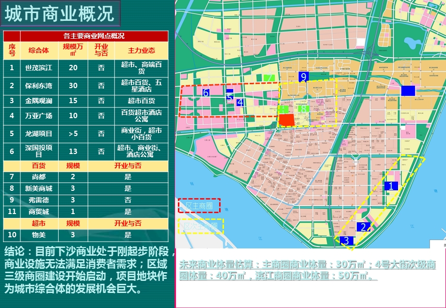 宝龙集团杭州下沙项目可研报告28页.ppt_第3页