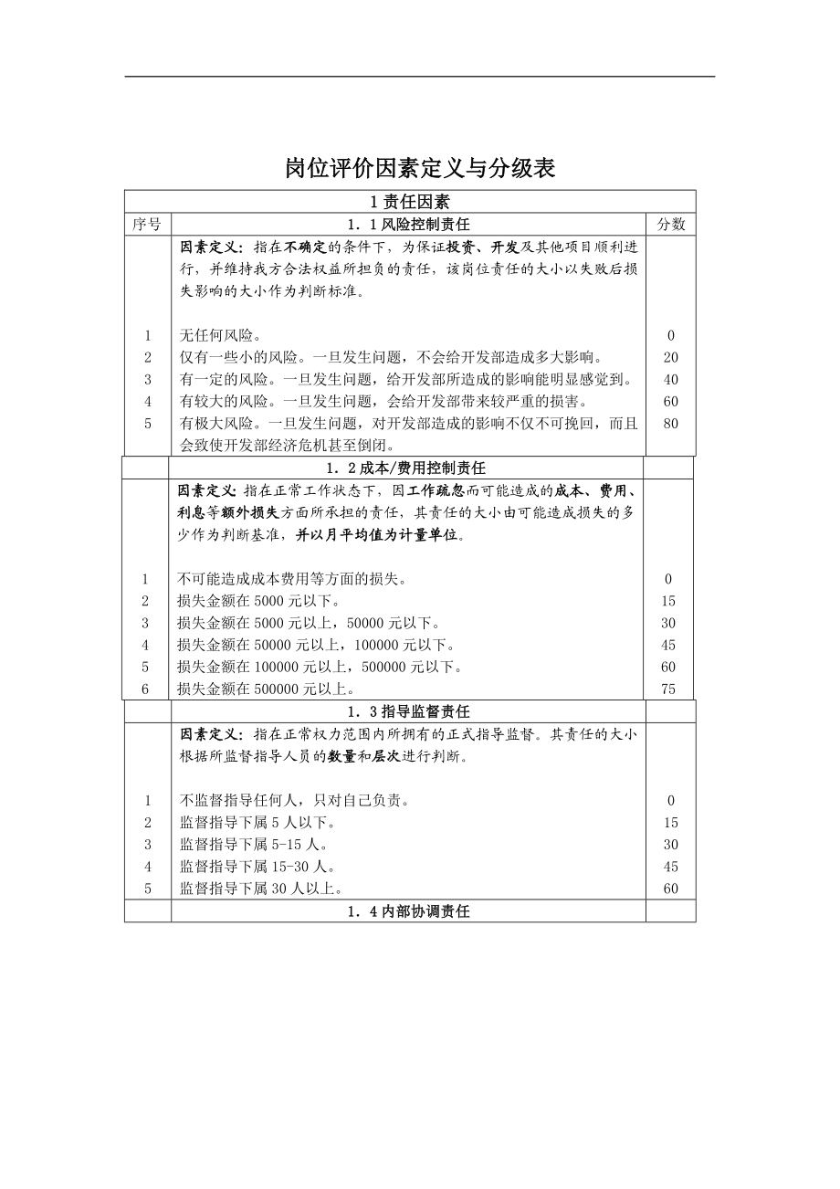 岗位评价因素定义与分级表.doc_第1页