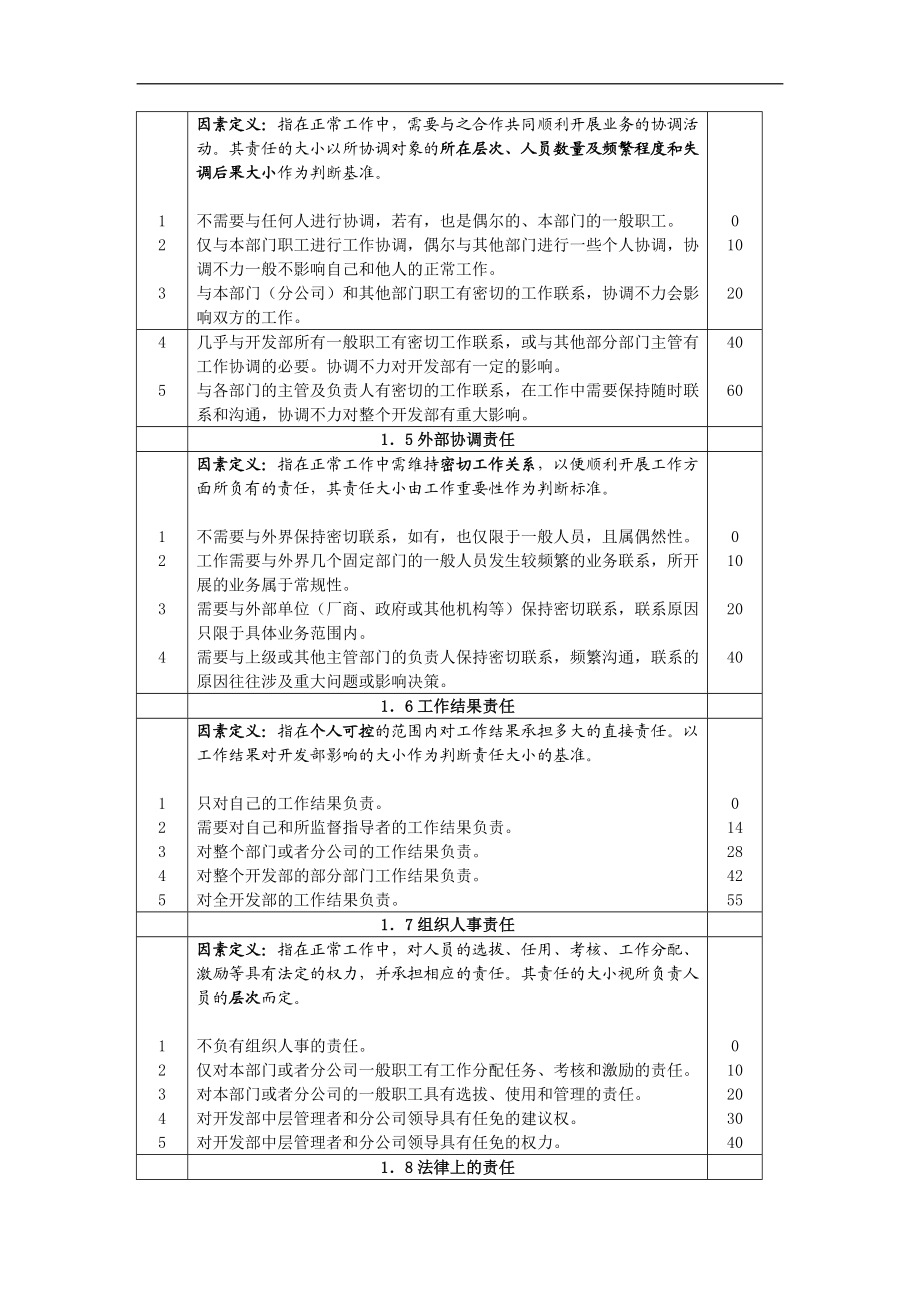 岗位评价因素定义与分级表.doc_第2页