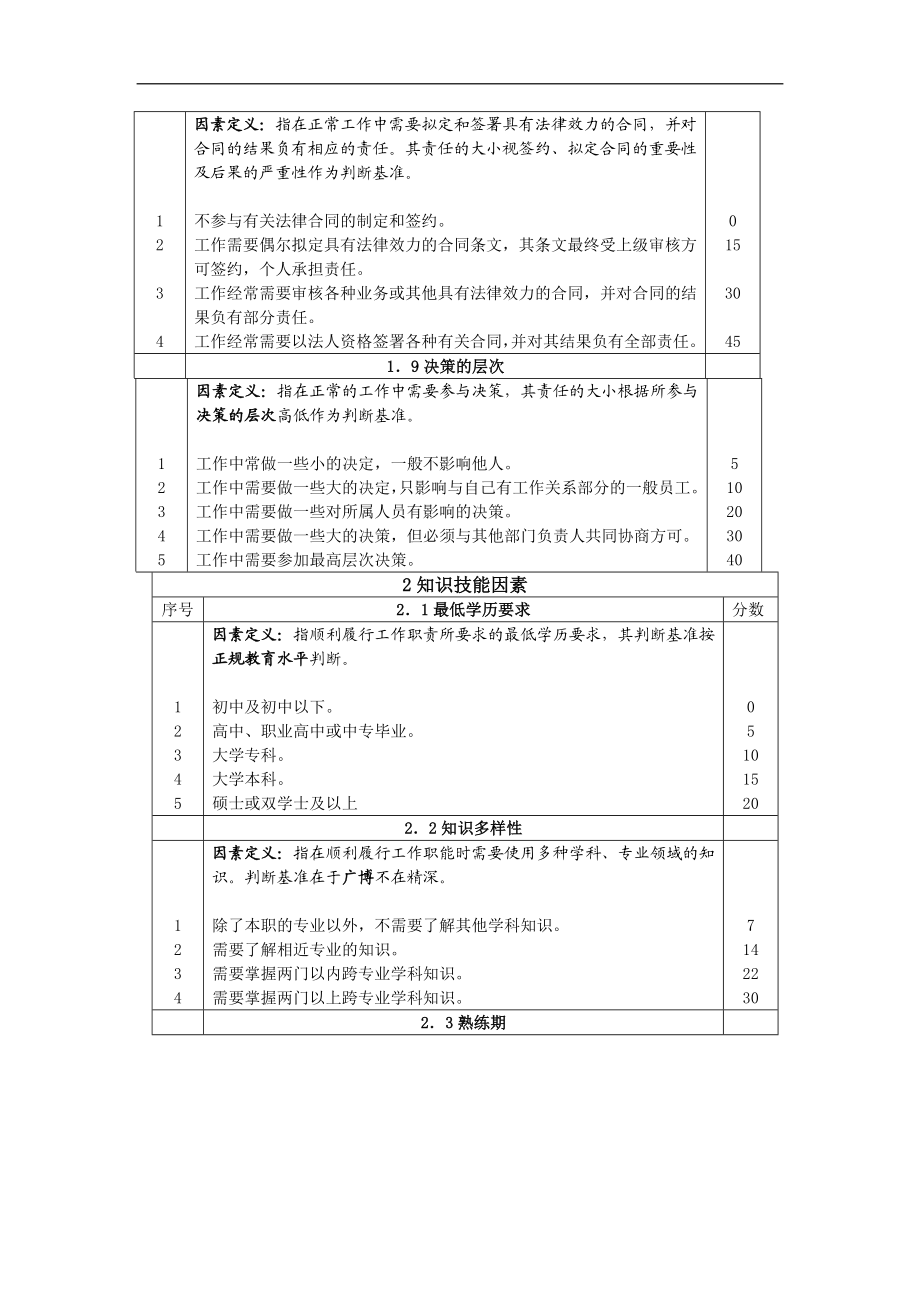 岗位评价因素定义与分级表.doc_第3页