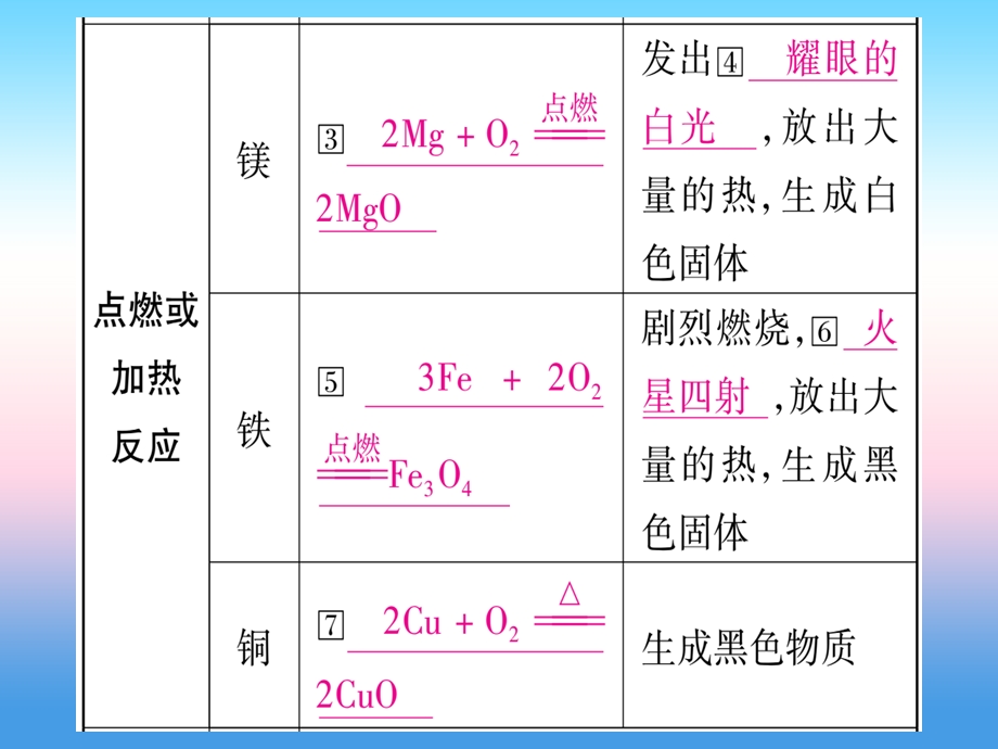 中考化学复习教材系统复习第八单元金属和金属材料第2课时金属的化学性质课件.pptx_第3页