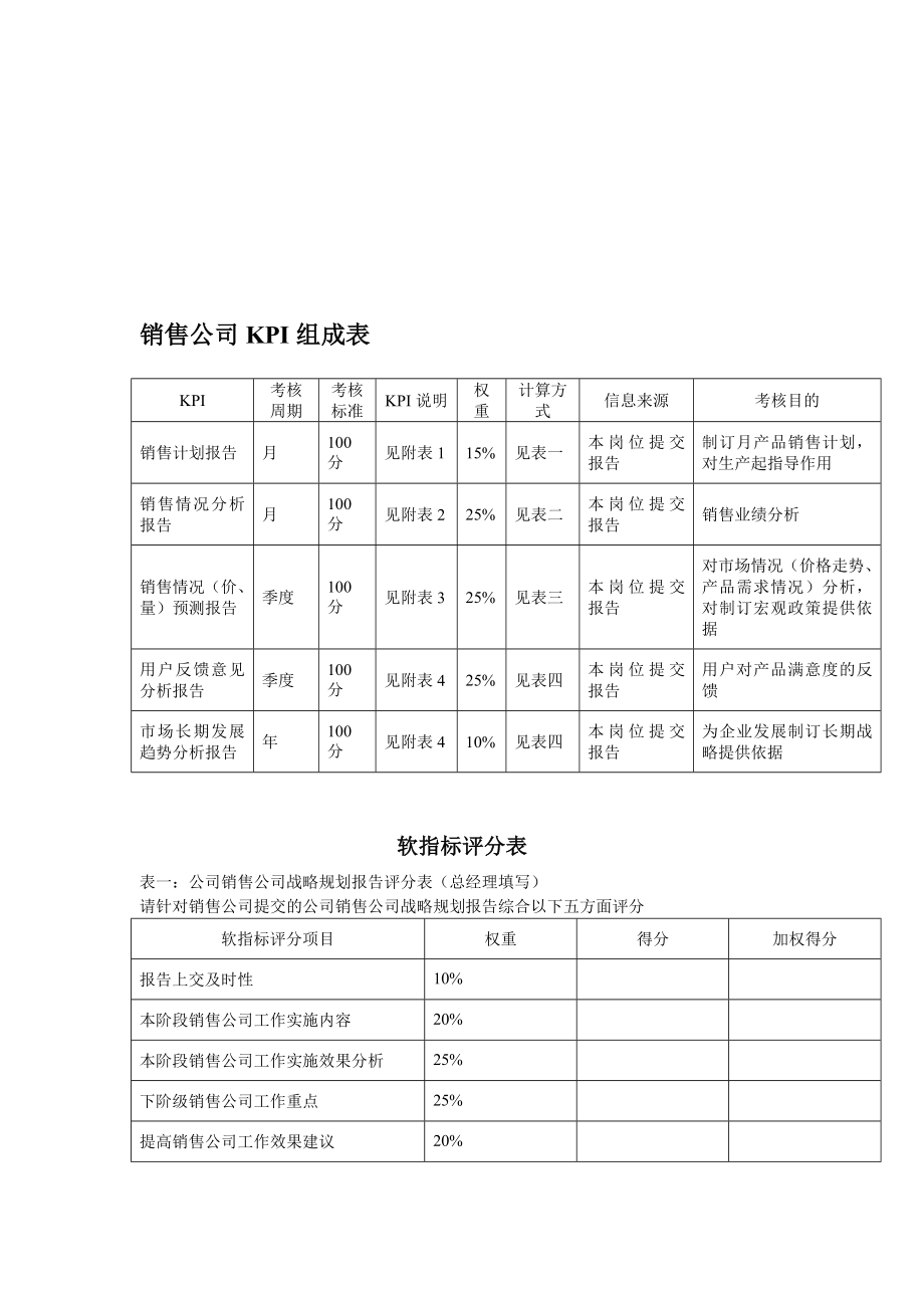 销售公司KPI组成表.doc_第1页