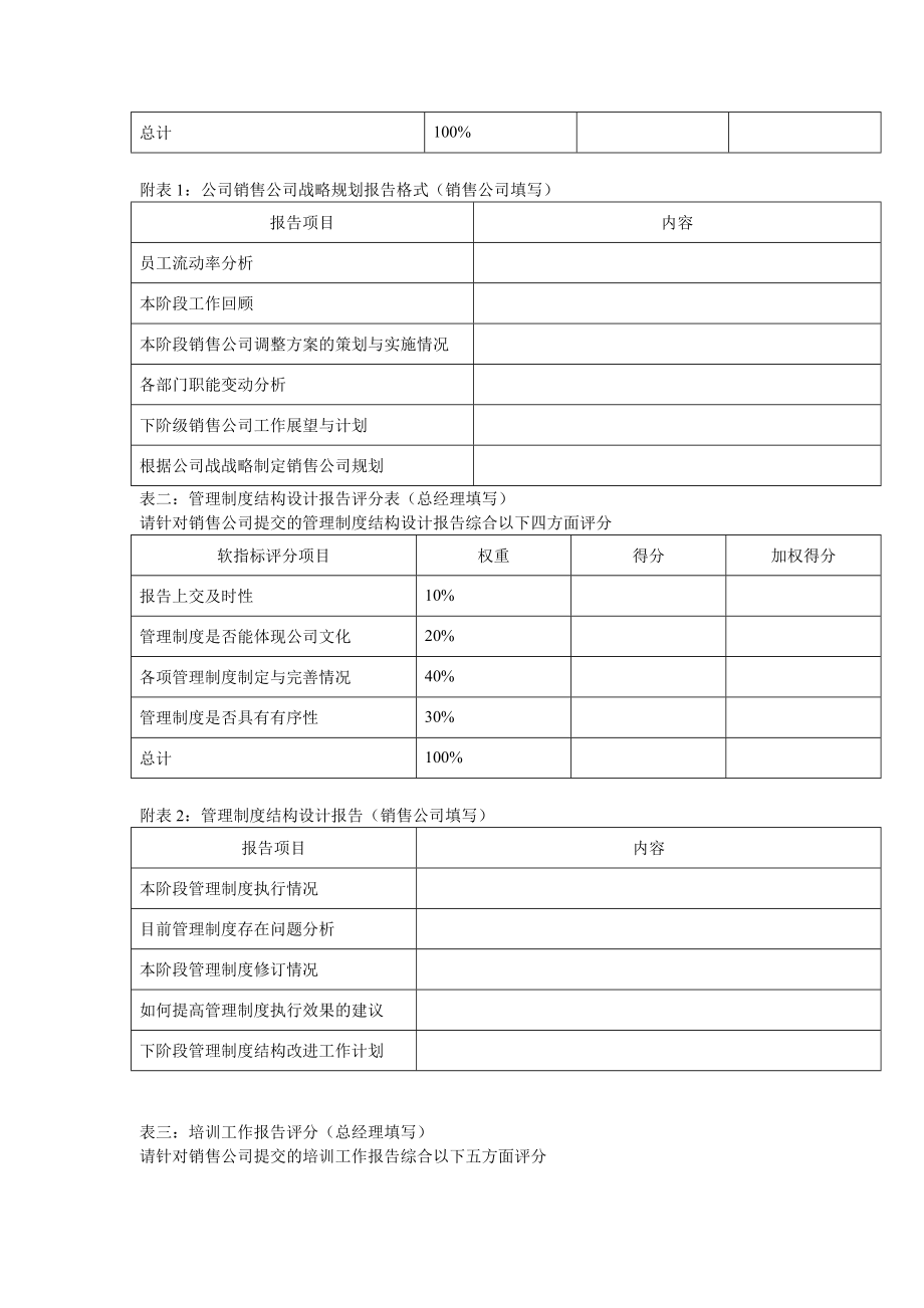 销售公司KPI组成表.doc_第2页