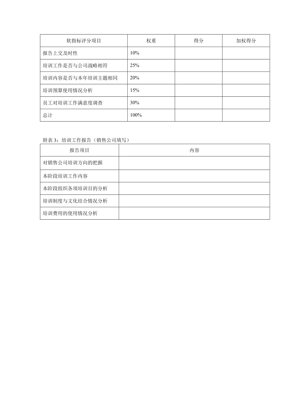 销售公司KPI组成表.doc_第3页