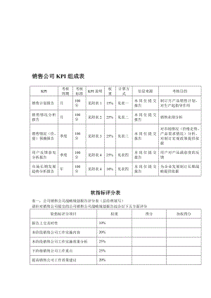 销售公司KPI组成表.doc