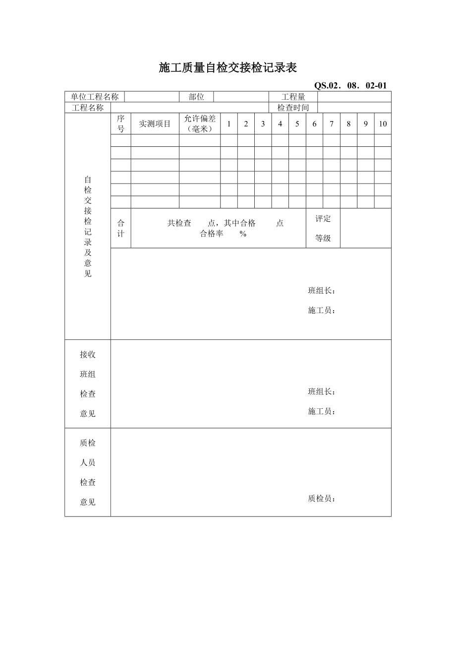 监视和测量控制附表.doc_第1页