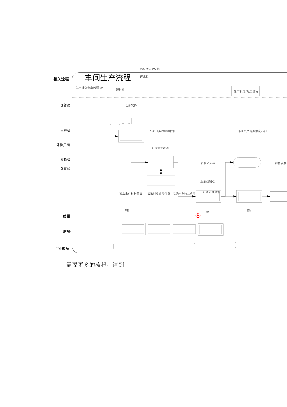 车间生产流程.doc_第1页