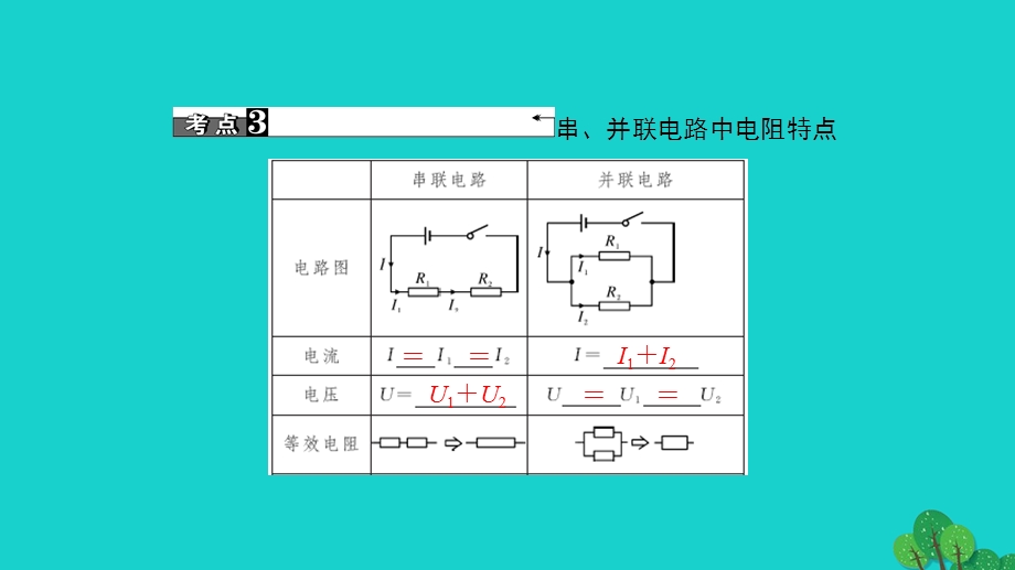 中考物理总复习第十八讲欧姆定律课件.pptx_第3页