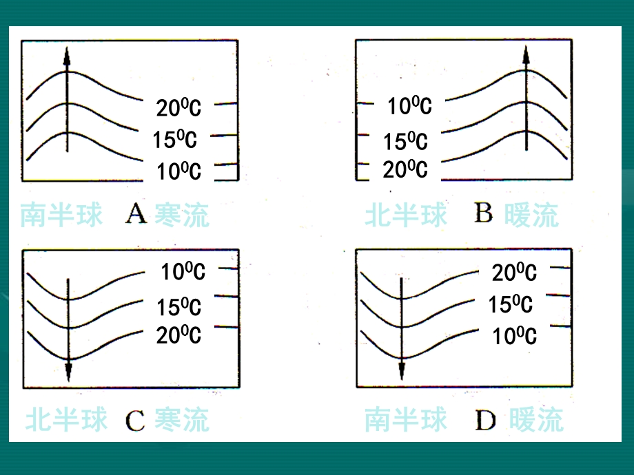 3.2大规模的海水运动.ppt_第3页