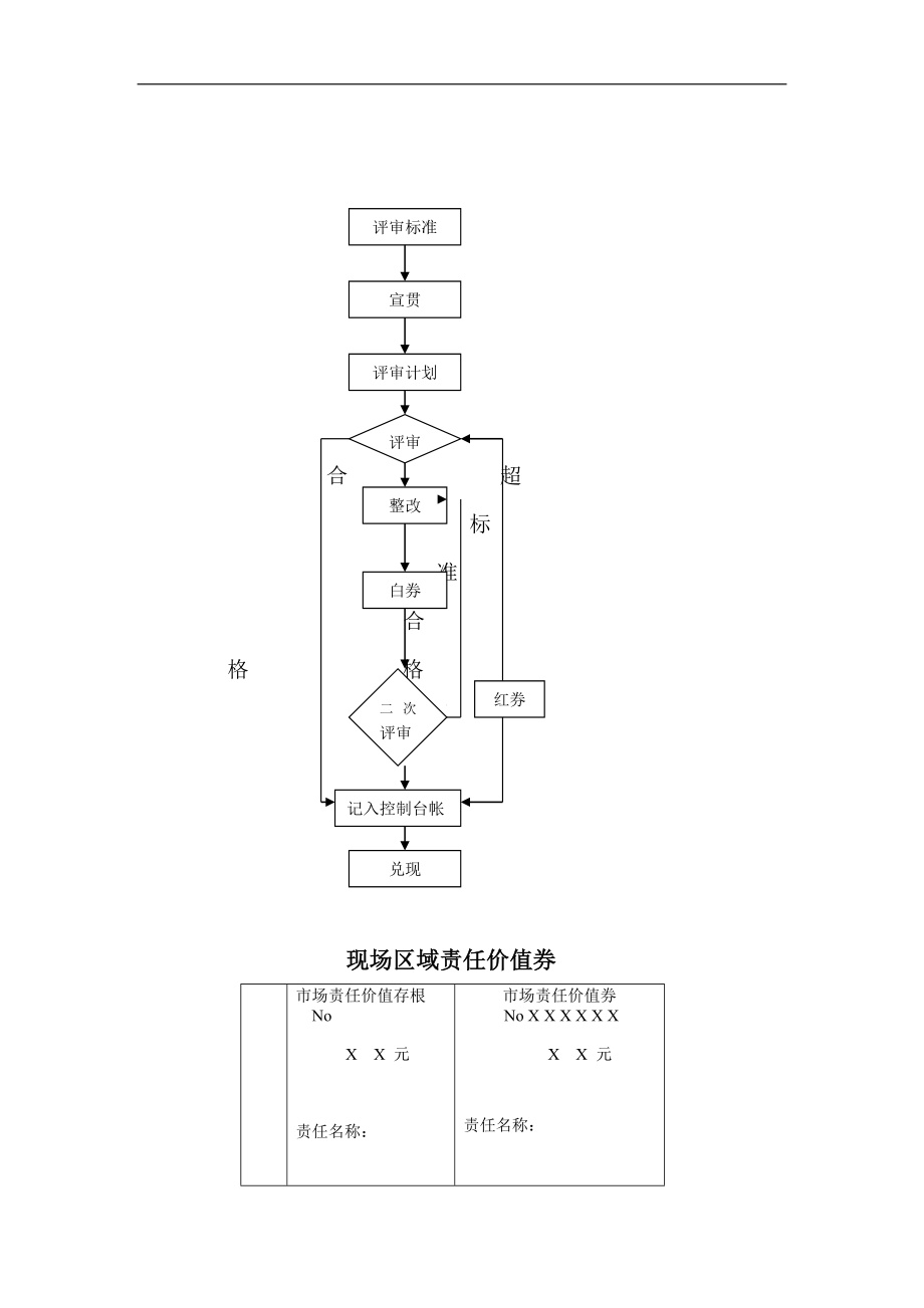 海尔冰箱现场区域管理考核手册DOC 17页.DOC_第2页