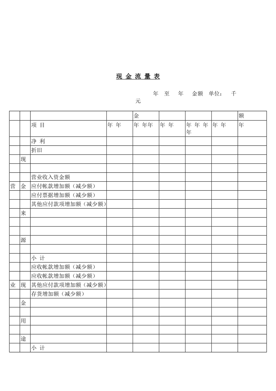 财务分析报表——现金流量表.doc_第1页