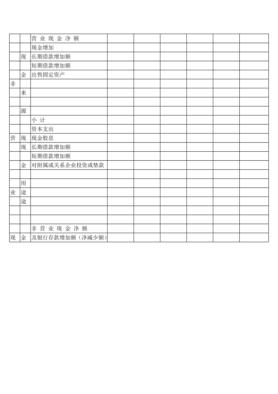 财务分析报表——现金流量表.doc_第2页