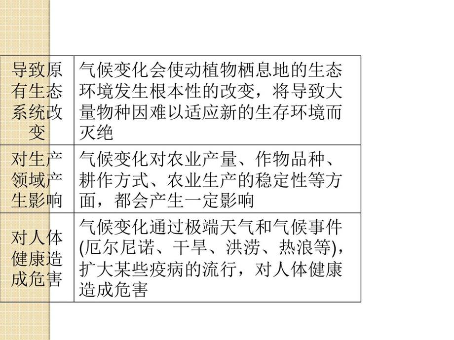 最新地理湘教版必修1教学课件..ppt_第3页