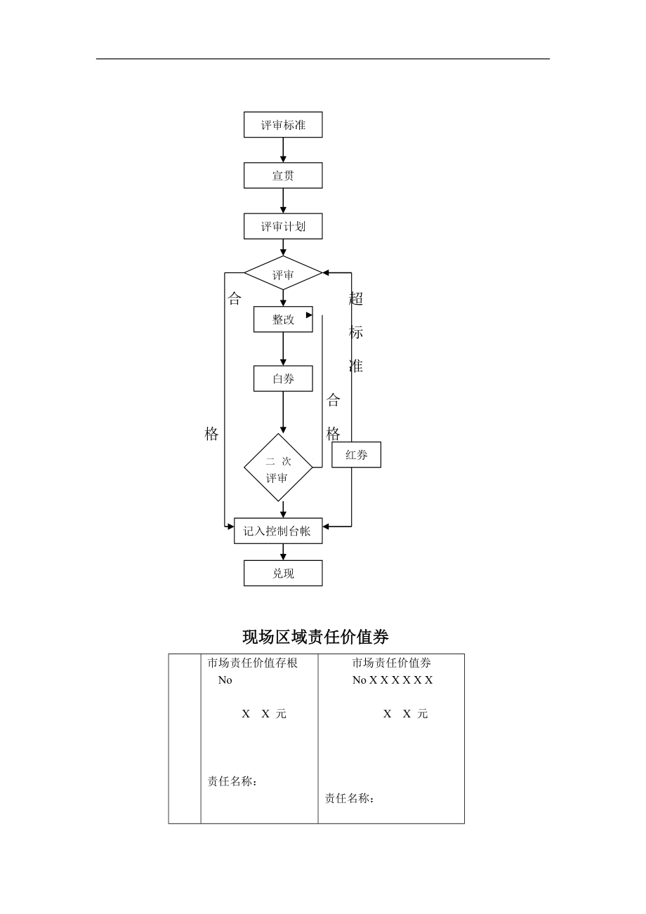 现场区域管理考核办法.doc_第2页