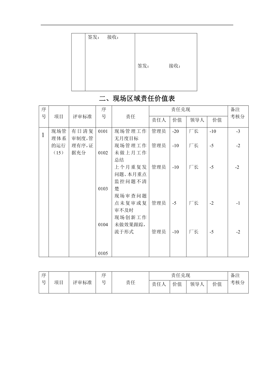 现场区域管理考核办法.doc_第3页