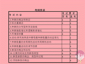 浙江高考生物种群与群落复习课件.pptx