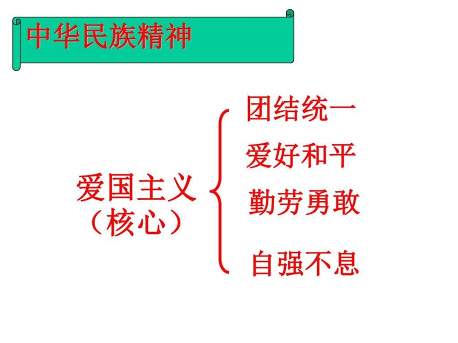 最新高中政治7.2弘扬中华民族精神课件新人教版必修..ppt_第2页