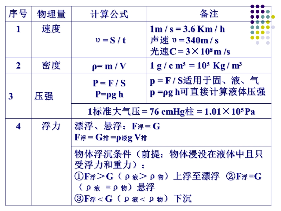 最新初中物理公式汇总..ppt_第2页