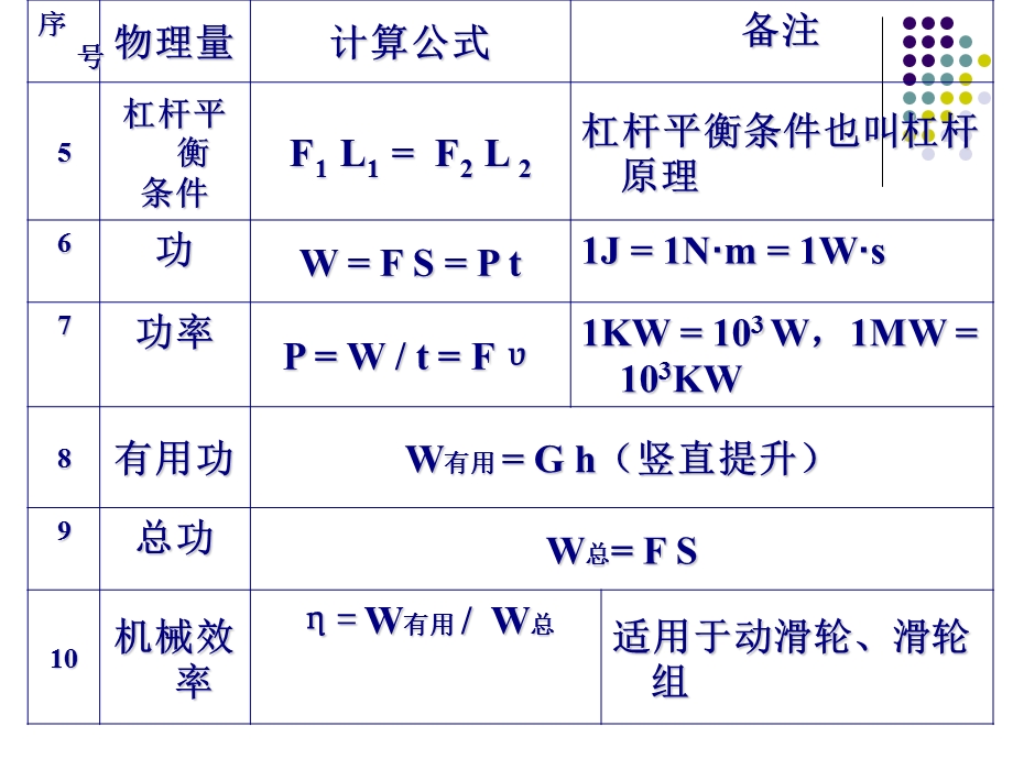 最新初中物理公式汇总..ppt_第3页