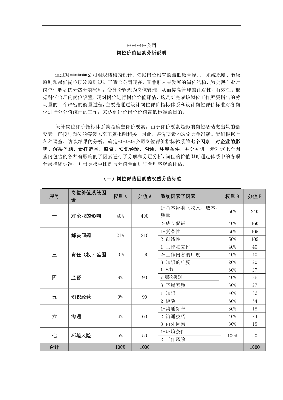 实战资料之岗位价值分析(doc 9).doc_第1页