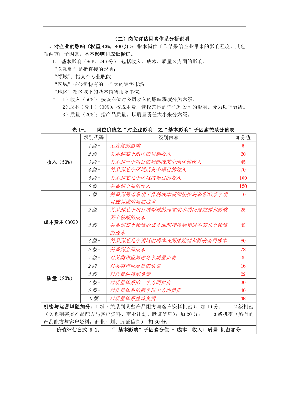 实战资料之岗位价值分析(doc 9).doc_第2页