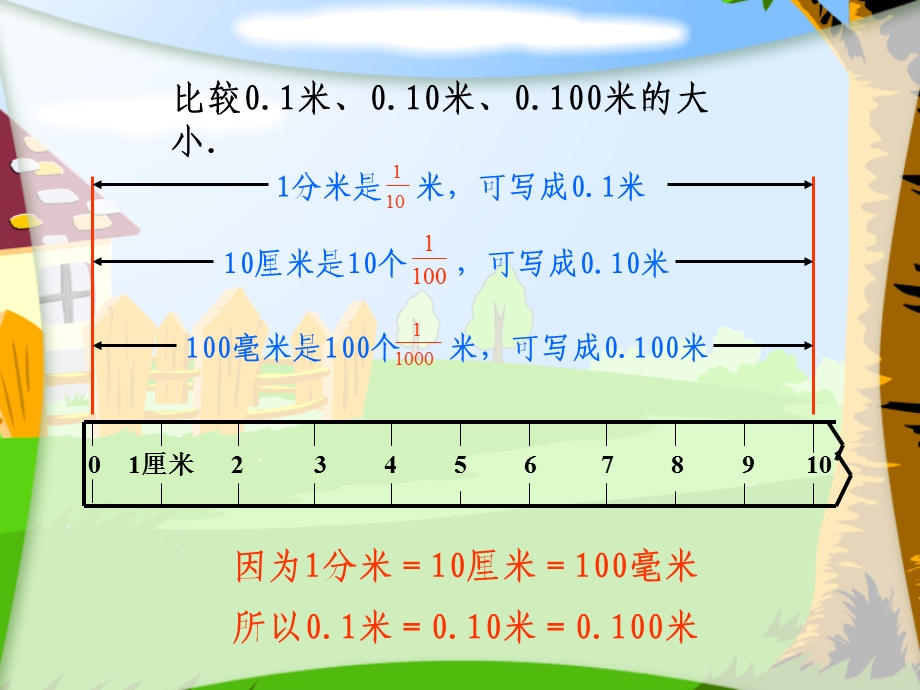 小数的性质 (4).ppt_第3页