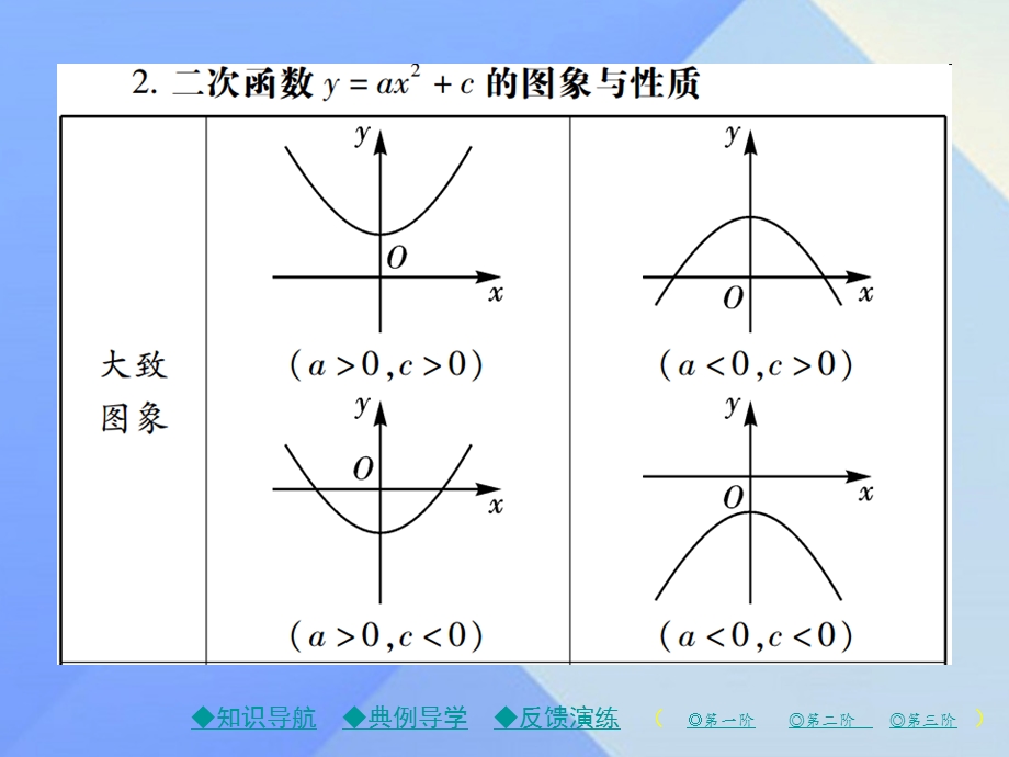 九年级数学下册2622第1课时二次函数y=ax2c的图象与性质课件新版华东师大版.pptx_第2页