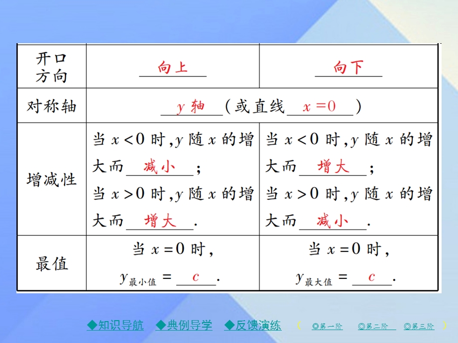 九年级数学下册2622第1课时二次函数y=ax2c的图象与性质课件新版华东师大版.pptx_第3页