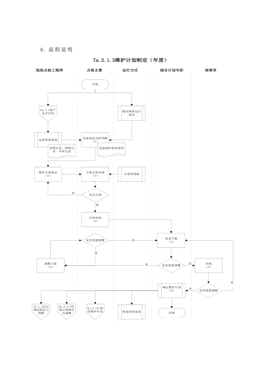 苏州供电公司维护计划制定.doc_第3页