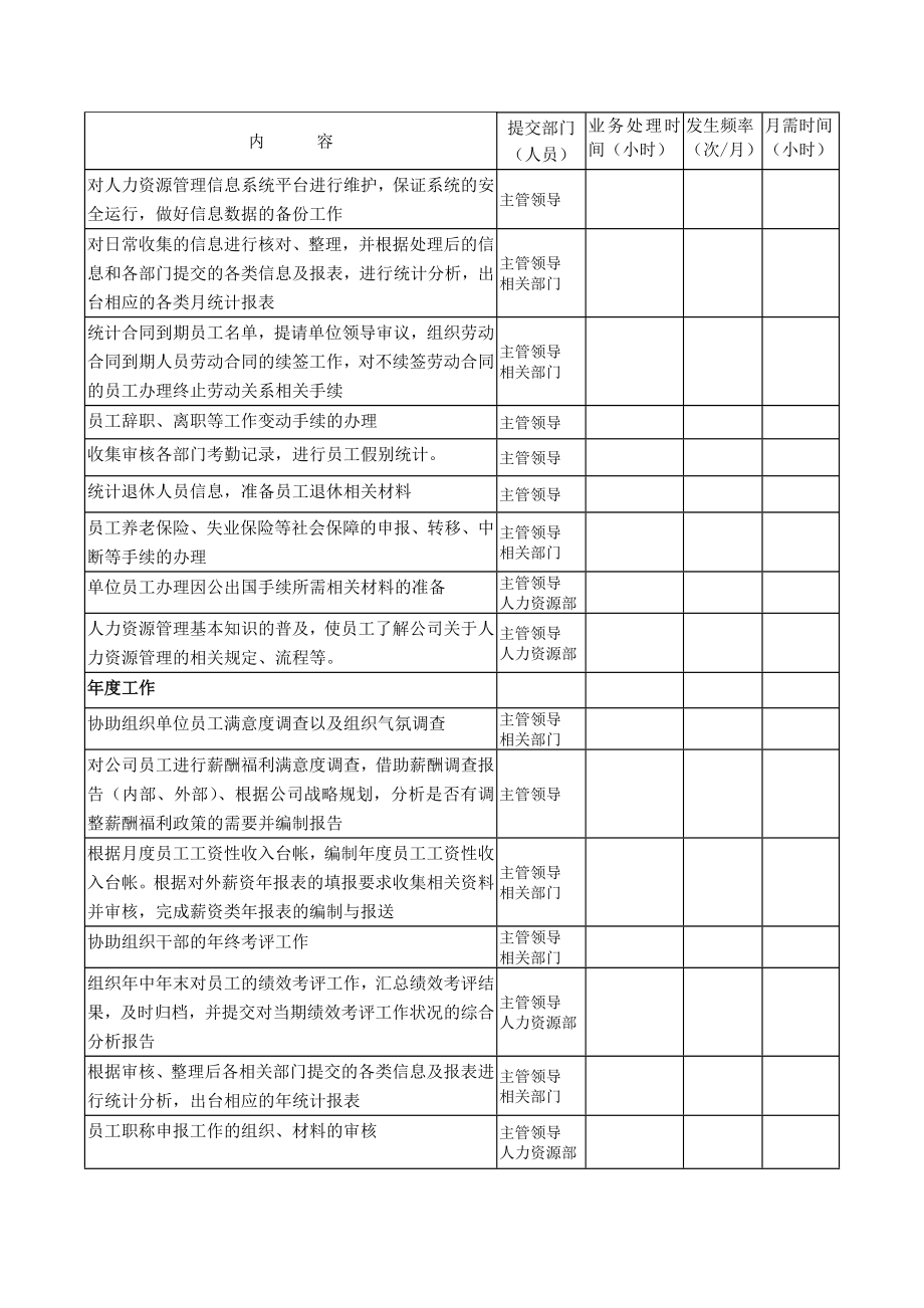 人力资源管理员岗位说明书doc格式.doc_第2页