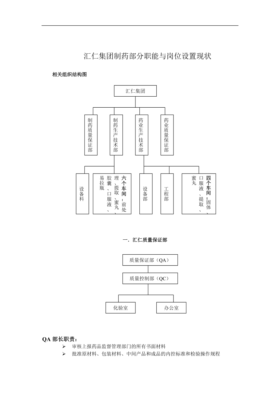 汇仁集团职能与岗位设置现状(doc 7).doc_第1页