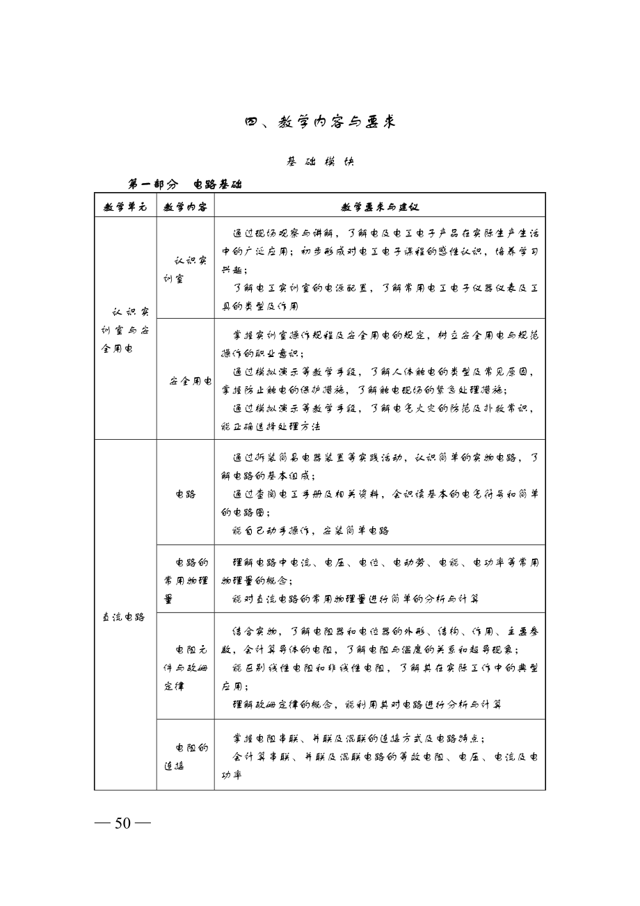 电工电子技术与技能教学大纲.doc_第2页