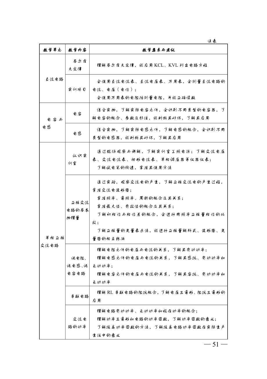 电工电子技术与技能教学大纲.doc_第3页