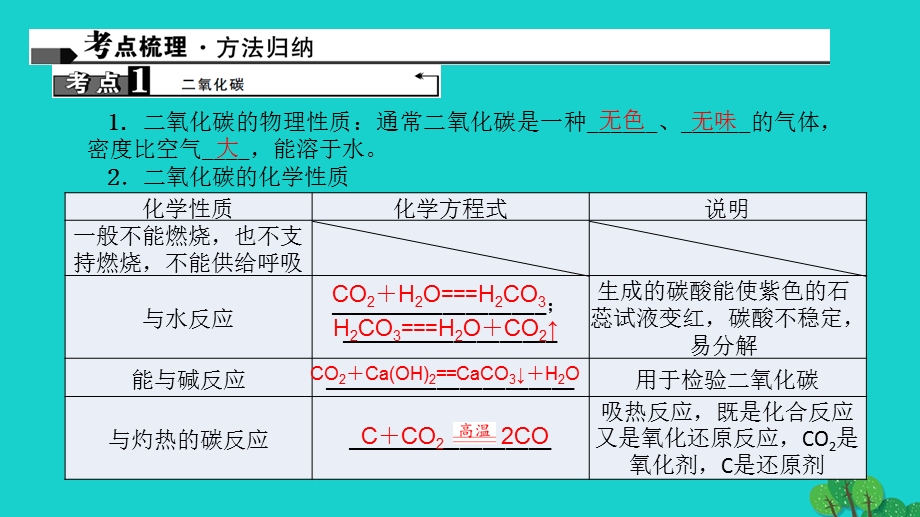 中考化学第1篇考点聚焦第12讲二氧化碳的性质、用途、制取课件.pptx_第1页