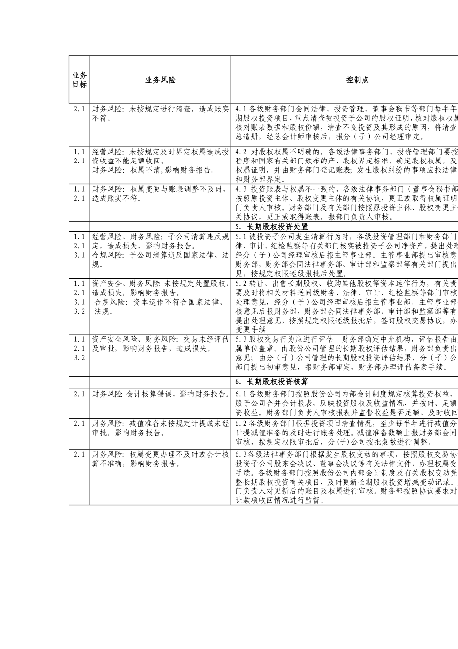 长期股权投资管理业务控制矩阵制度范本、doc格式.doc_第2页