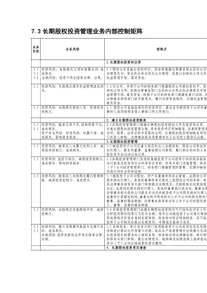 长期股权投资管理业务控制矩阵制度范本、doc格式.doc