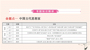 山东省济宁市中考历史专题复习专题七中外历史上的思想解放运动课件 .pptx