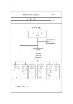 某房地产开发有限公司合约部各岗位职责样本(doc9).doc