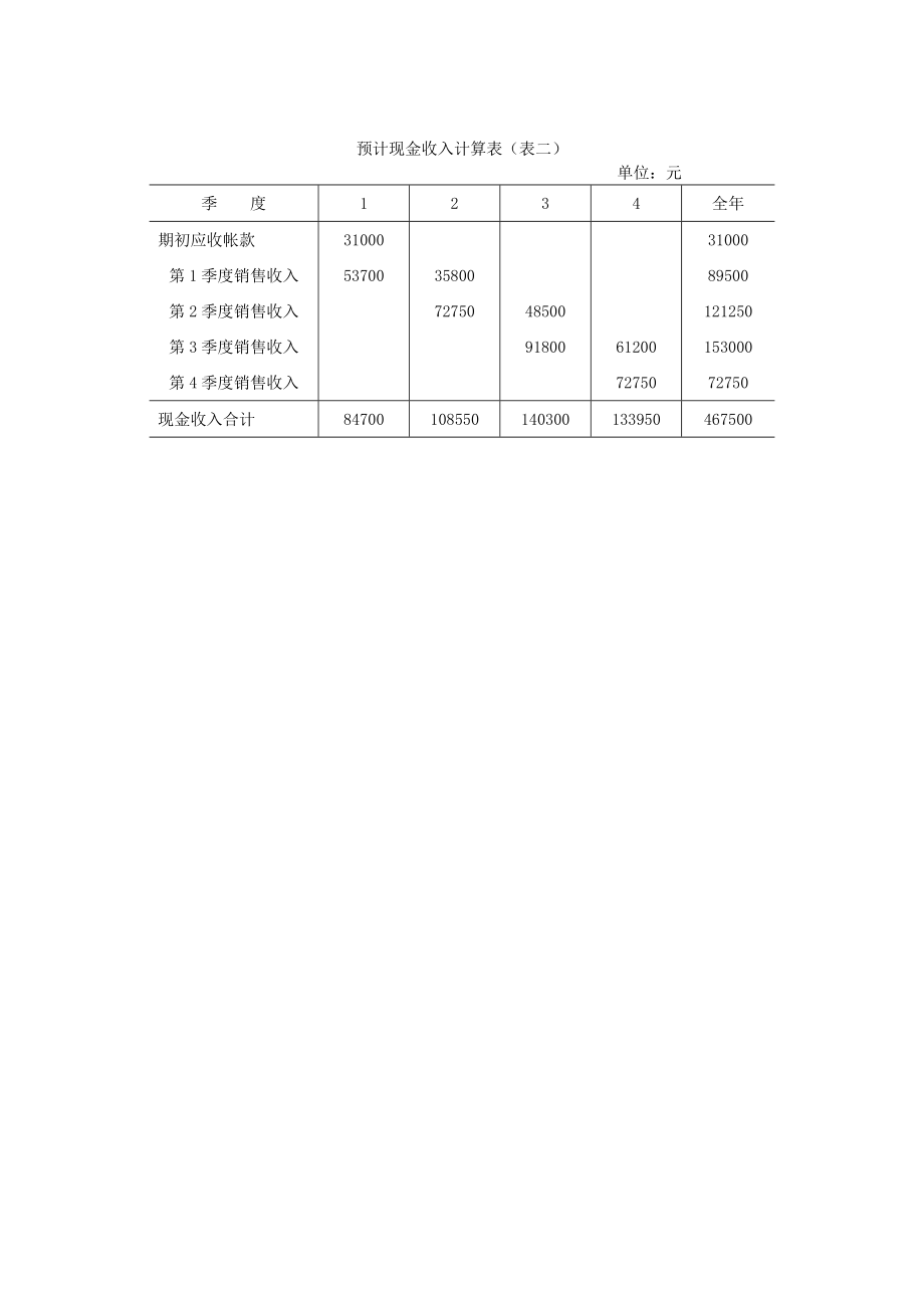 全面预算表单doc模板格式.doc_第2页