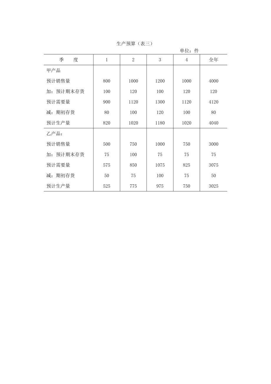 全面预算表单doc模板格式.doc_第3页