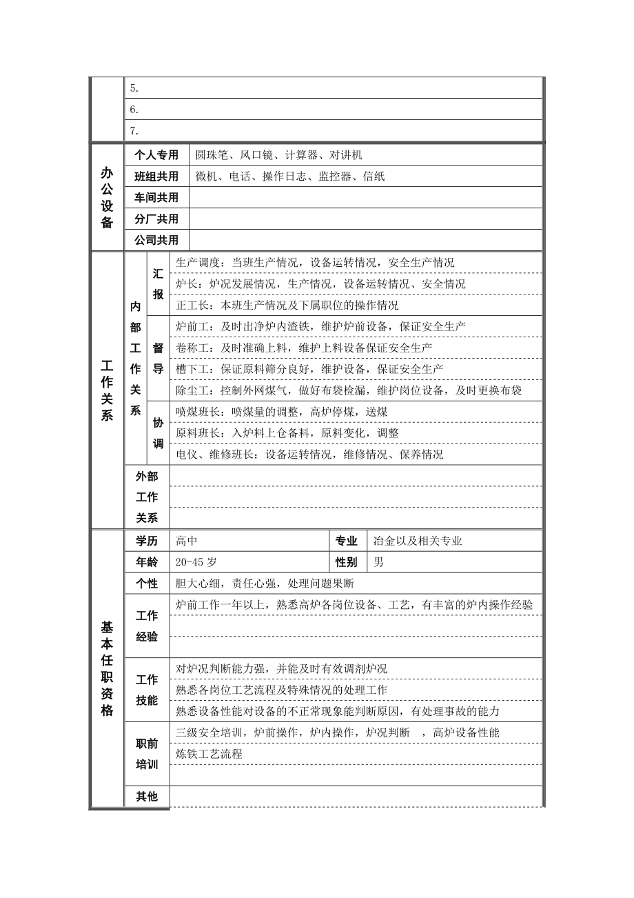 高炉工段副工长岗位说明书.doc_第2页