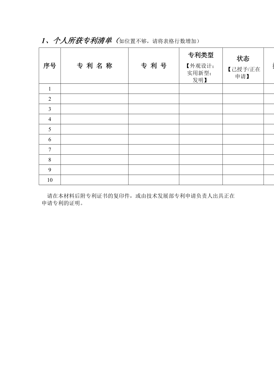 研发类技术职称申报材料.doc_第2页