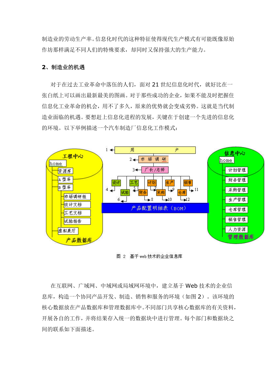 制造业信息化工程建设(doc9).doc_第2页