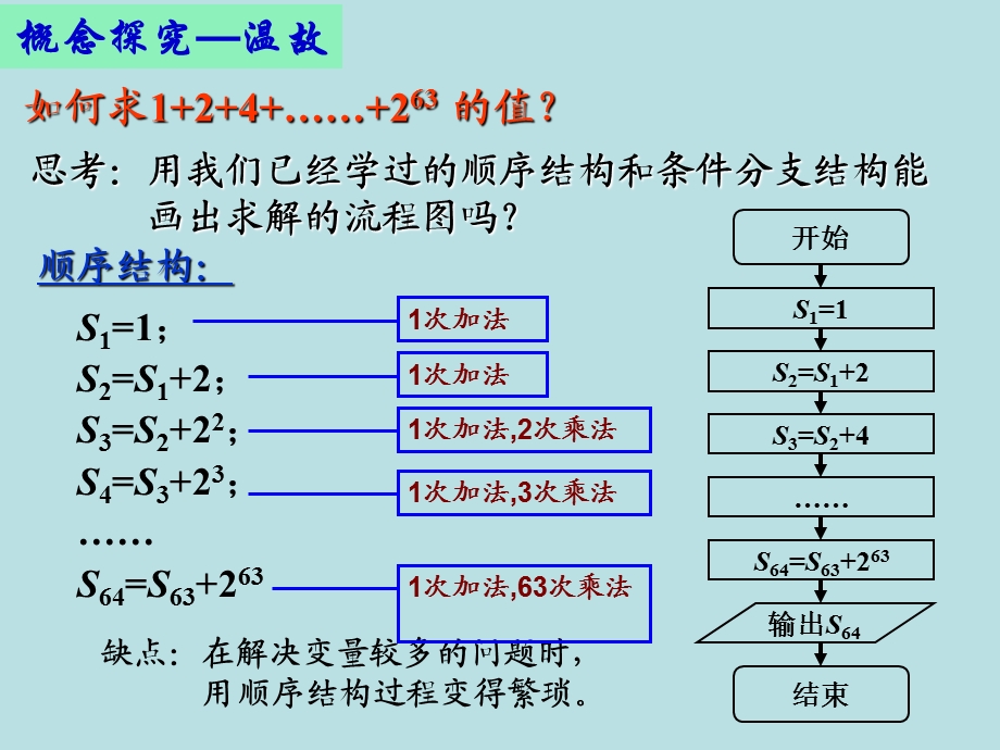最新数学：1.1.3中国古代数学中的算法案例课件新人教B版..ppt_第3页