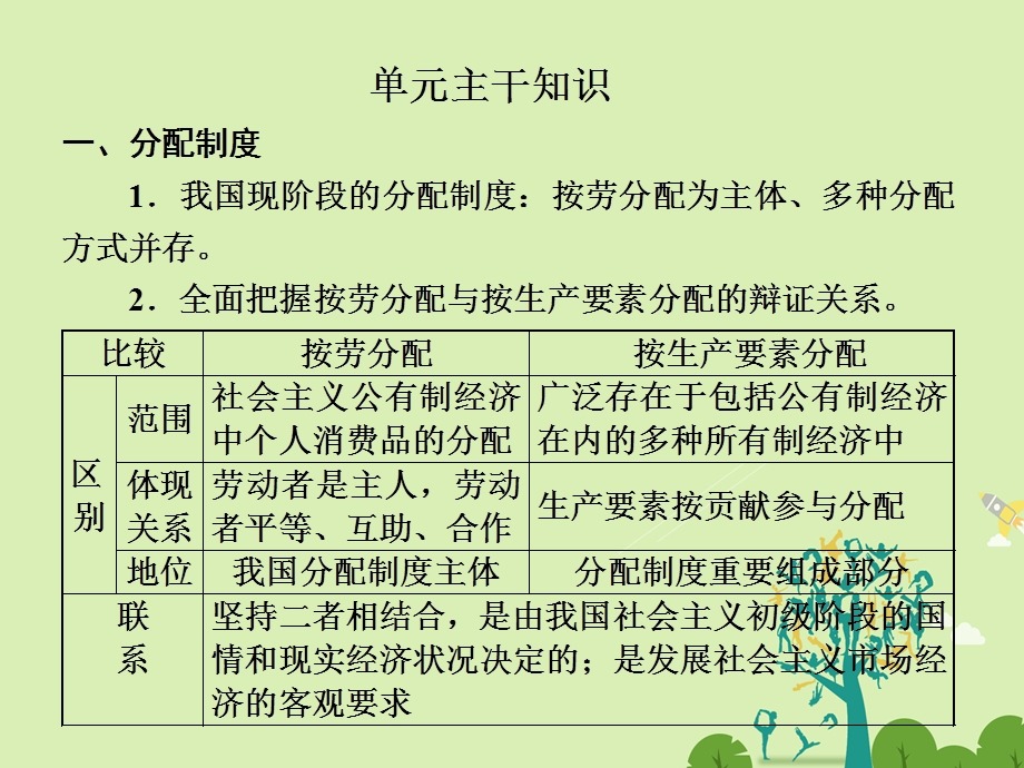 高中政治 第三单元 收入与分配单元主干知识课件 新人教版必修1..ppt_第1页